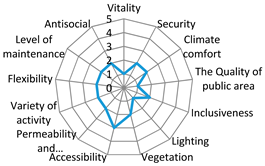 Sustainability 12 01560 i016 Sustainability 12 01560 i016