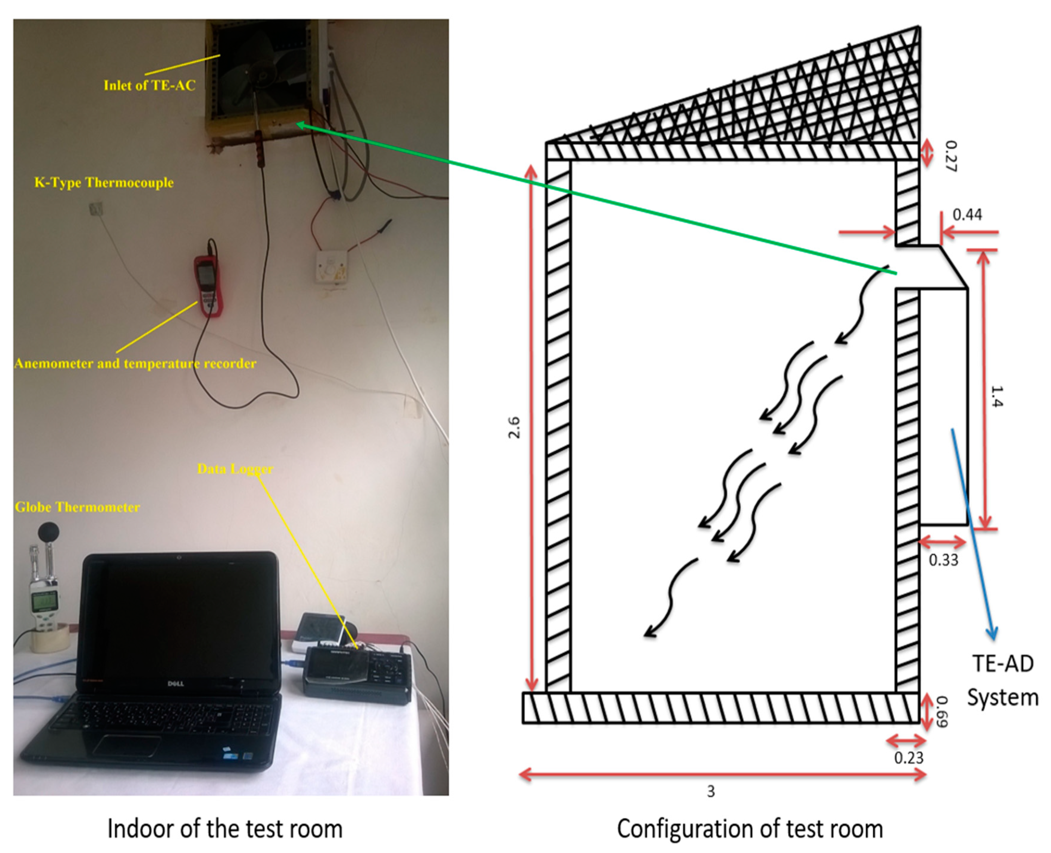 Sustainability 12 01564 g002