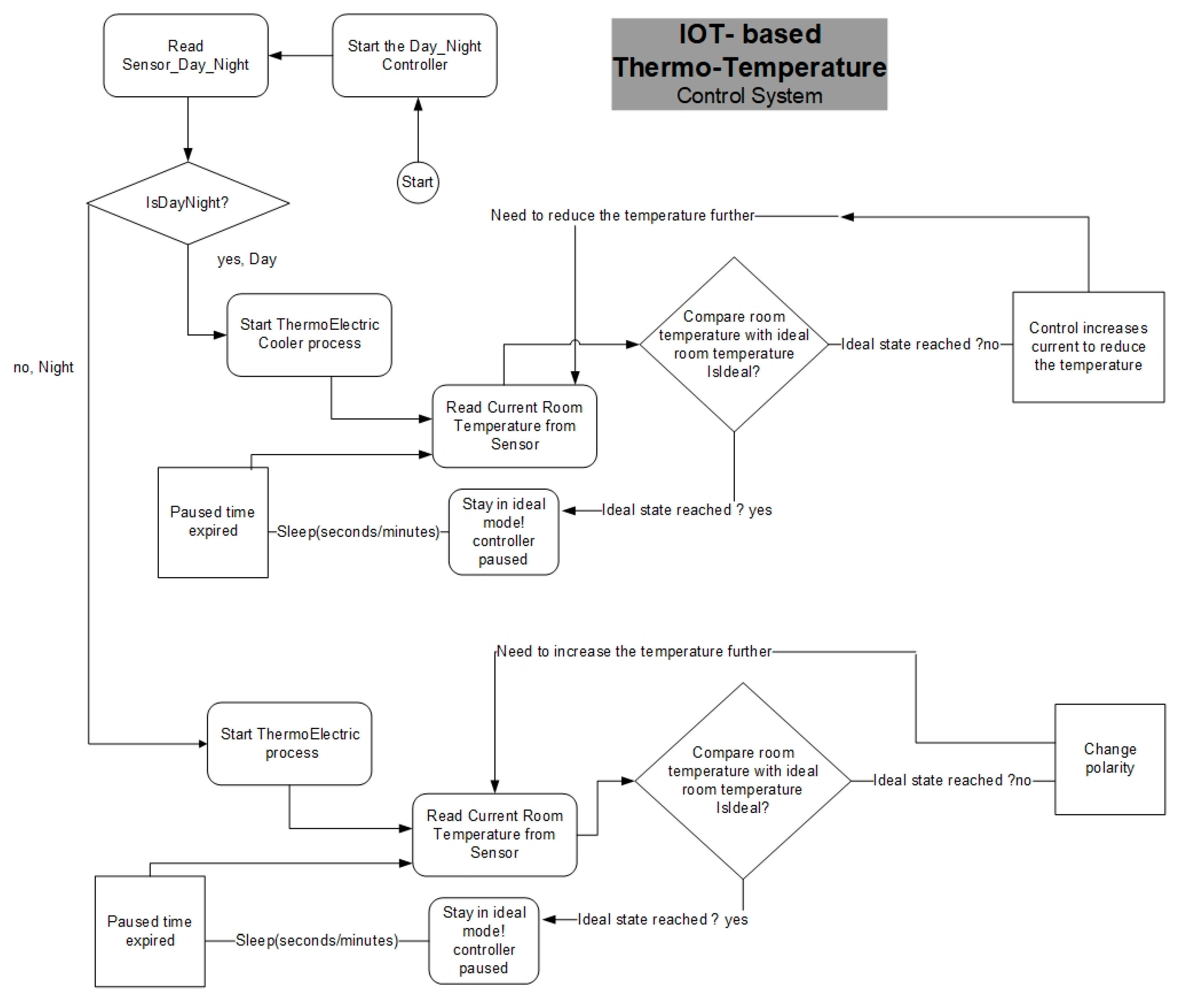 Sustainability 12 01564 g005