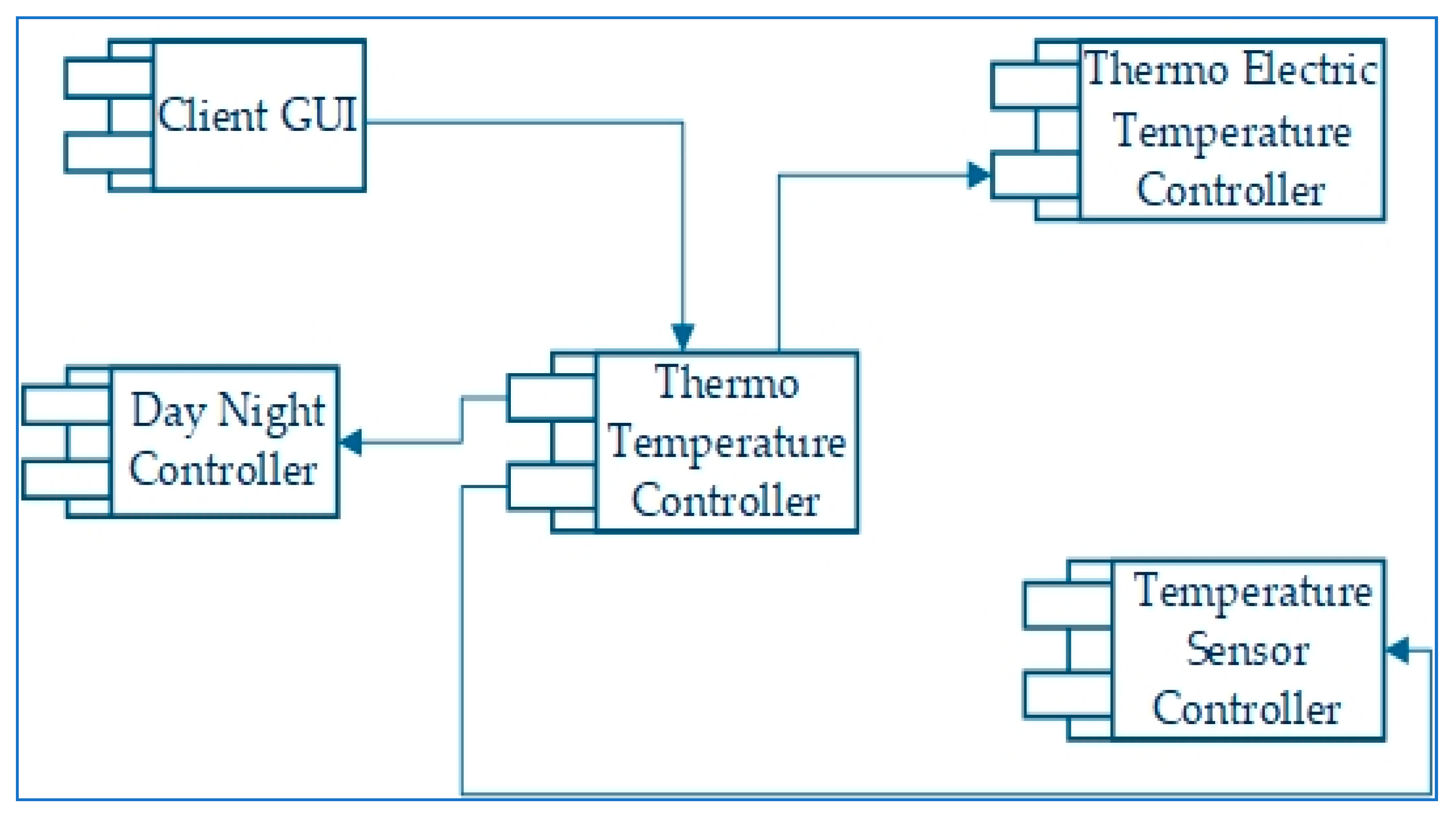 Sustainability 12 01564 g006