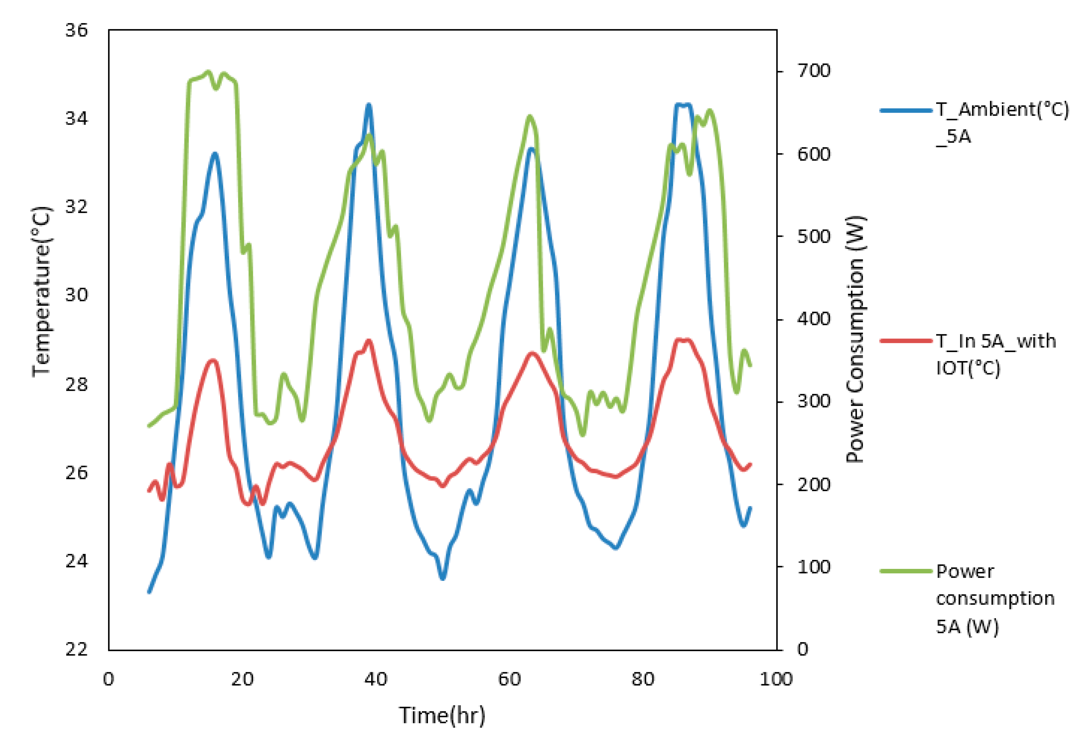 Sustainability 12 01564 g009