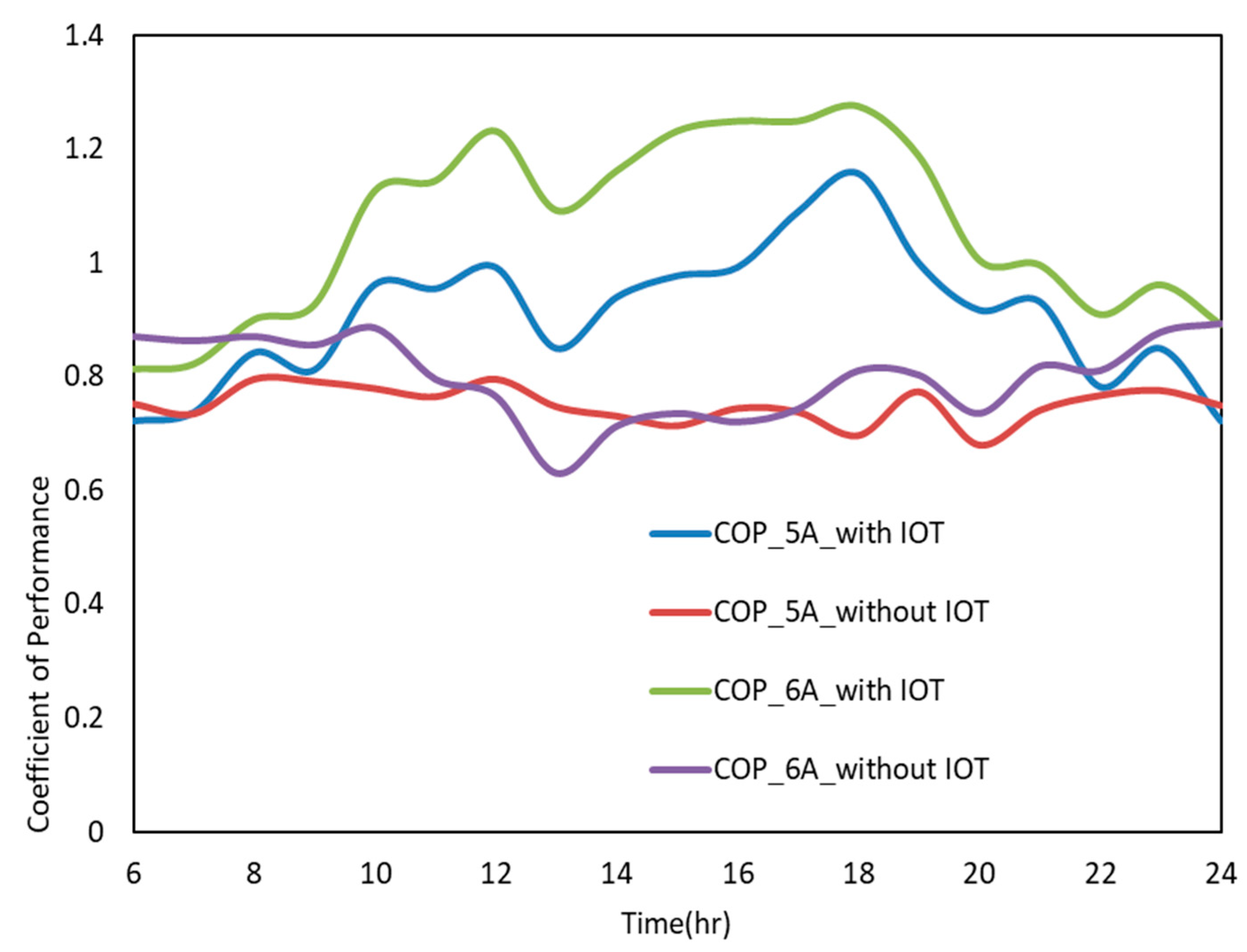 Sustainability 12 01564 g014