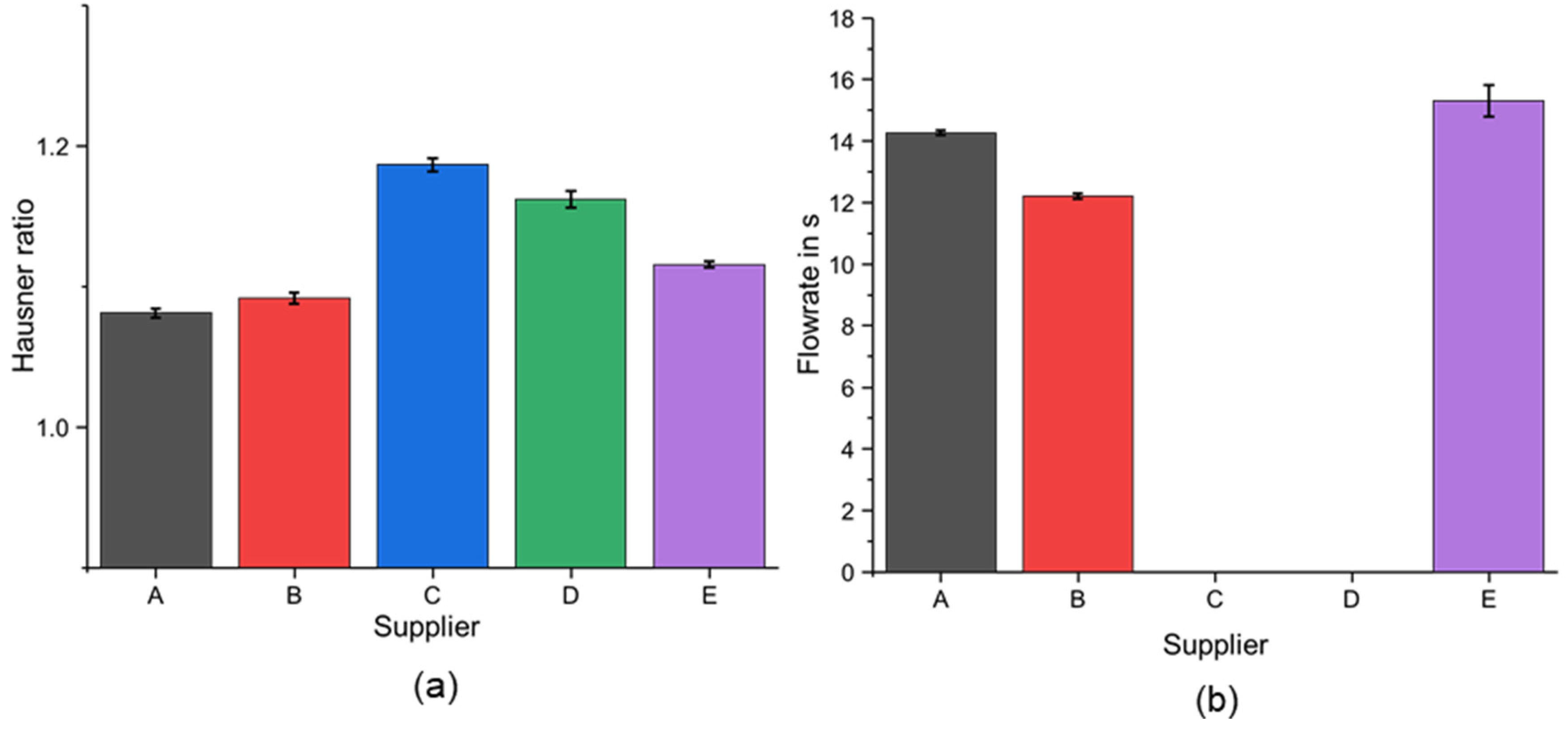 Sustainability 12 01565 g005
