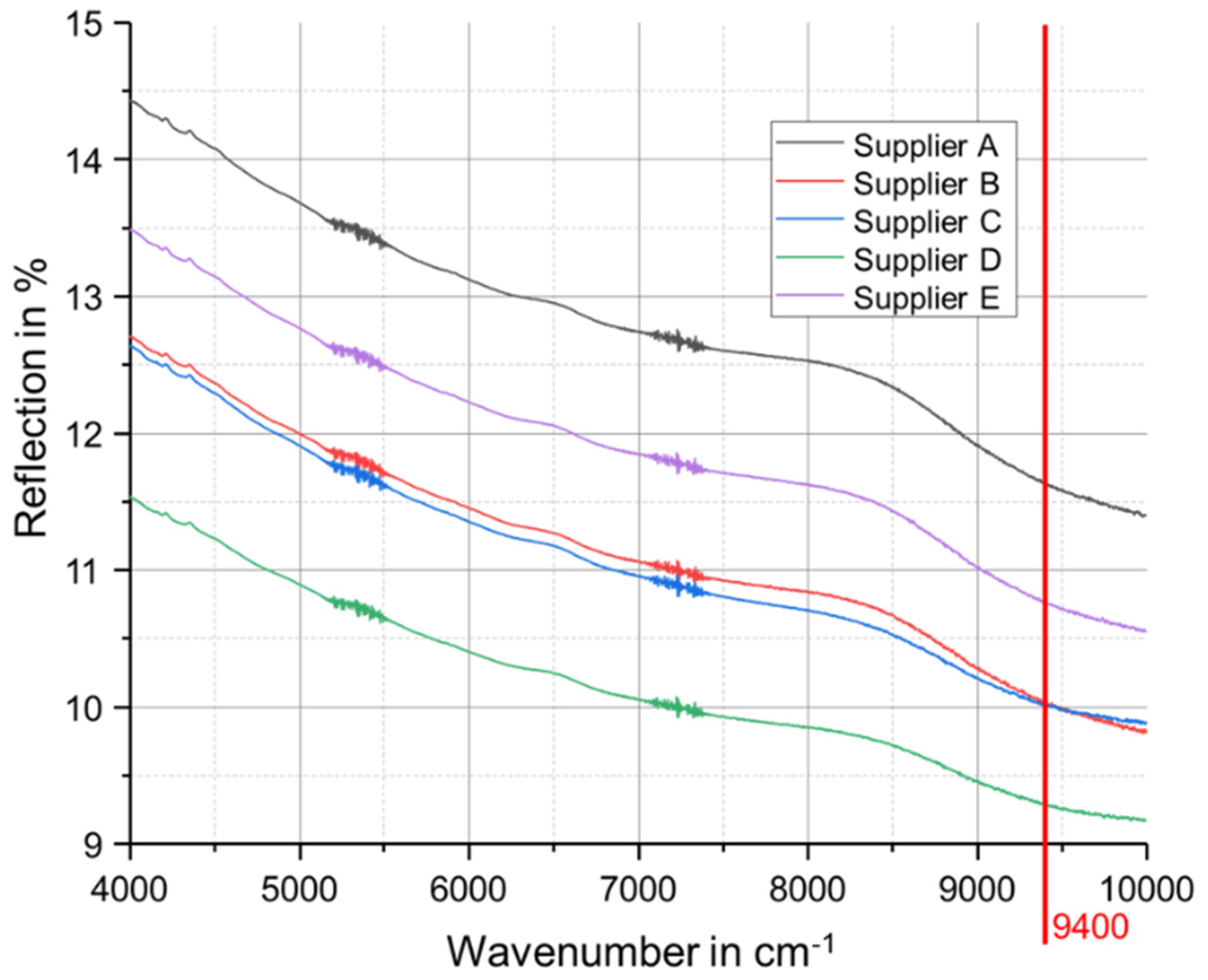 Sustainability 12 01565 g006