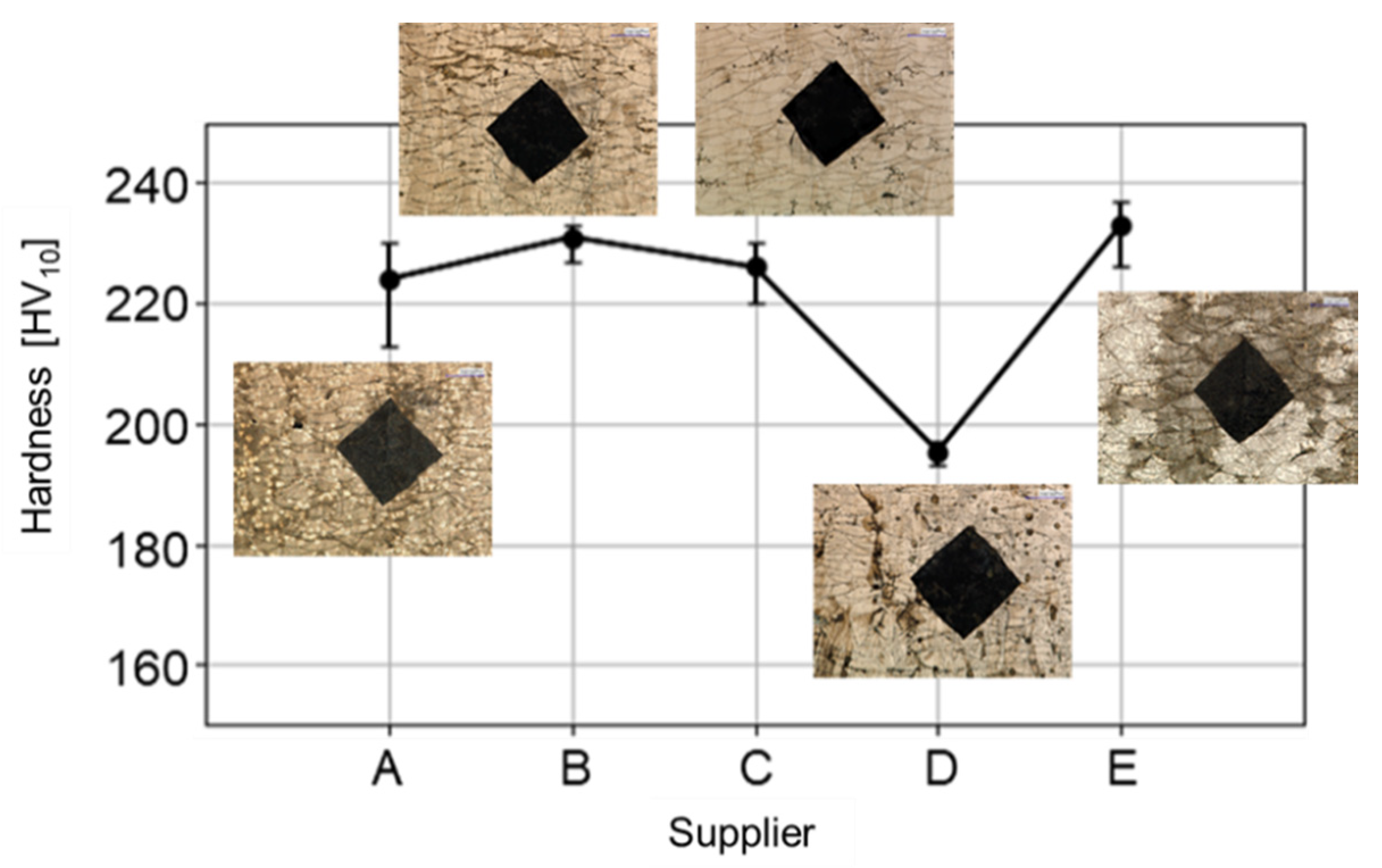 Sustainability 12 01565 g009