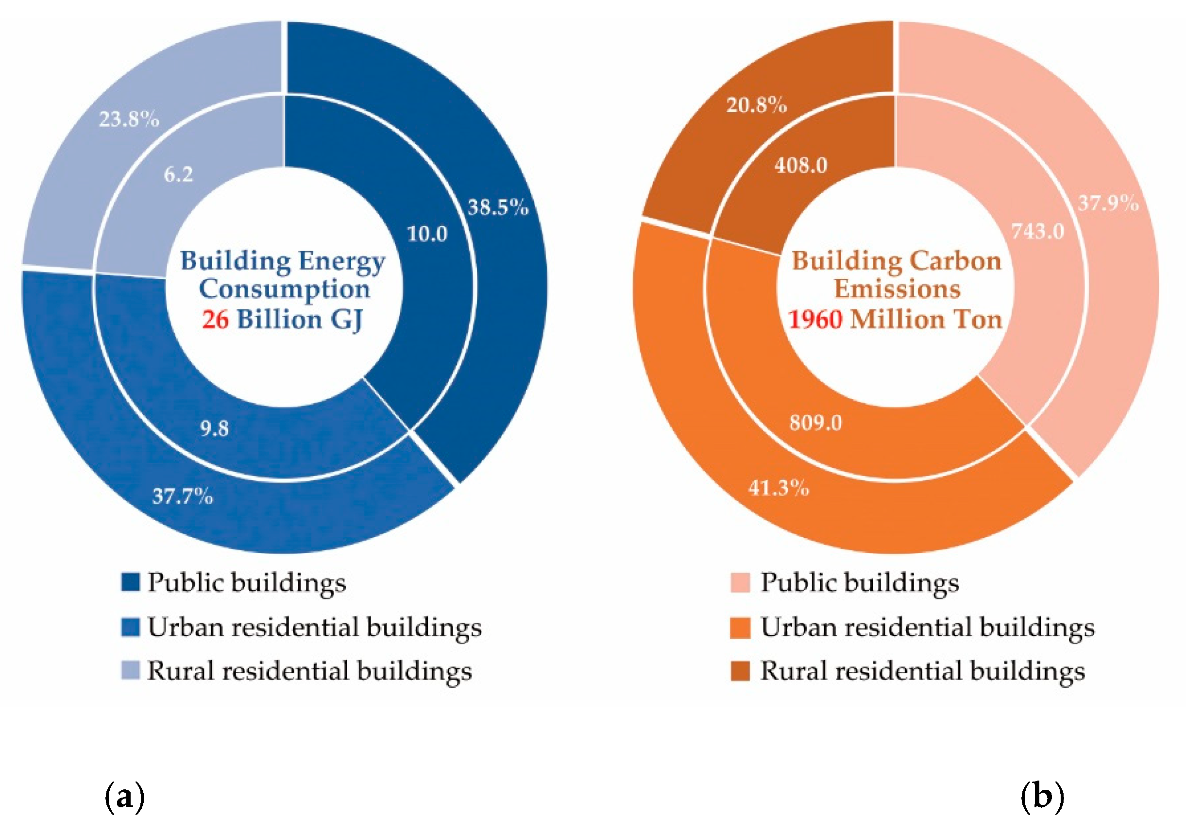 Sustainability 12 01566 g001