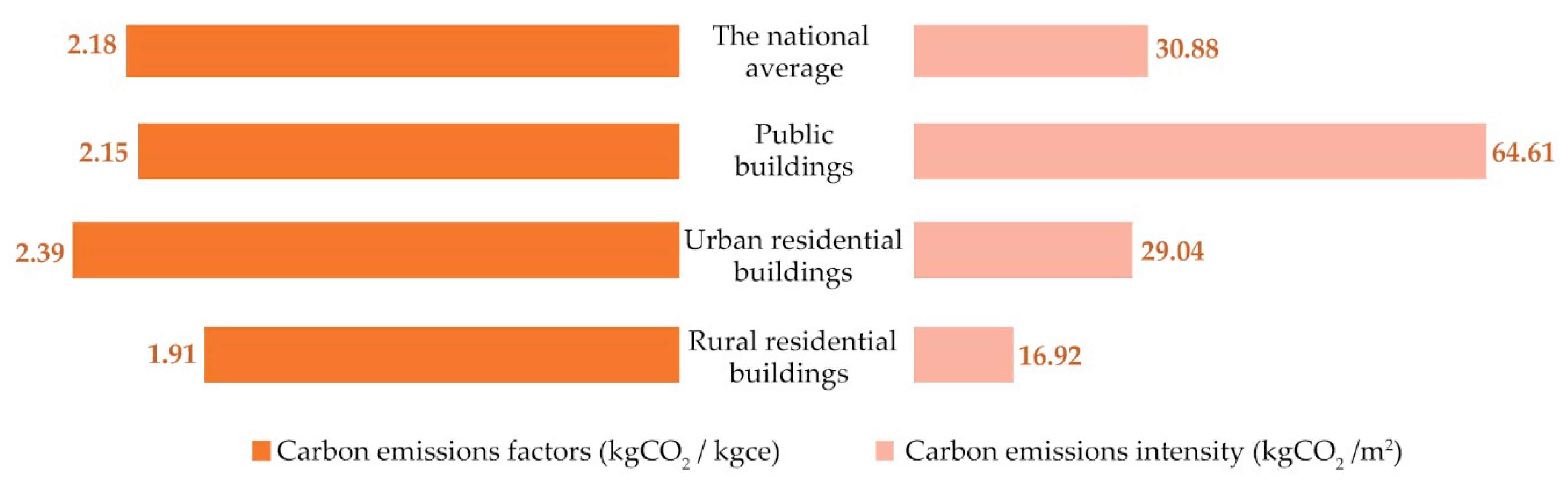 Sustainability 12 01566 g002