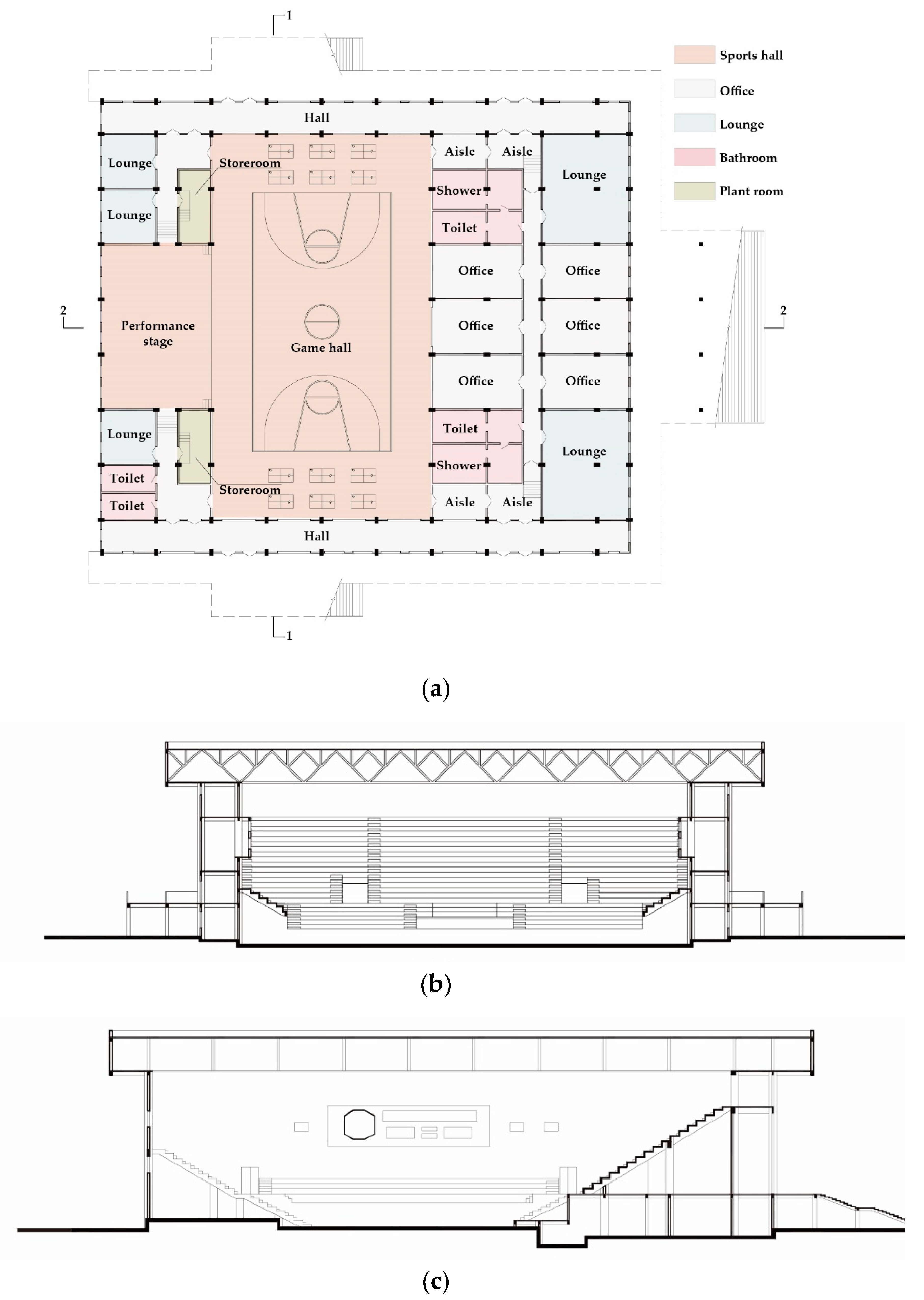 Sustainability 12 01566 g005