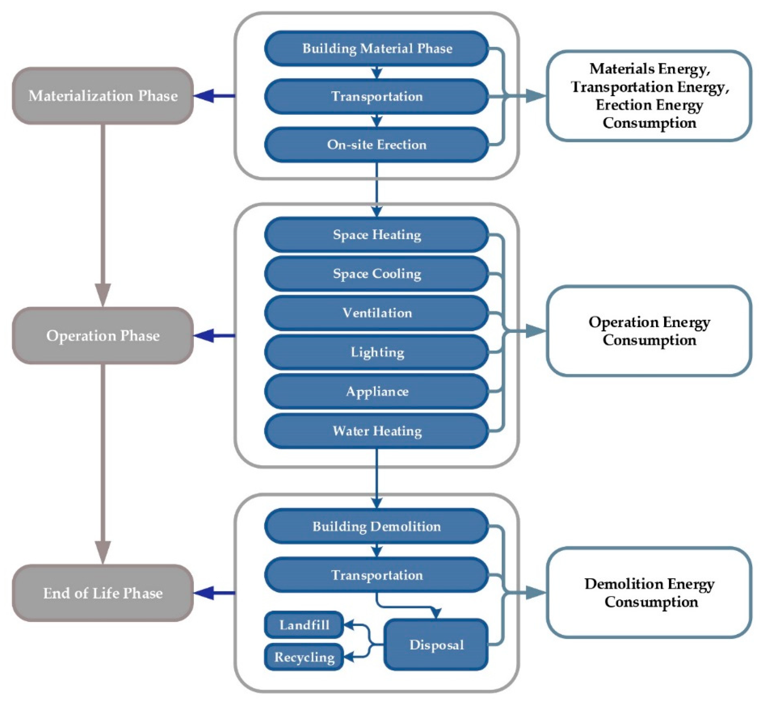 Sustainability 12 01566 g006