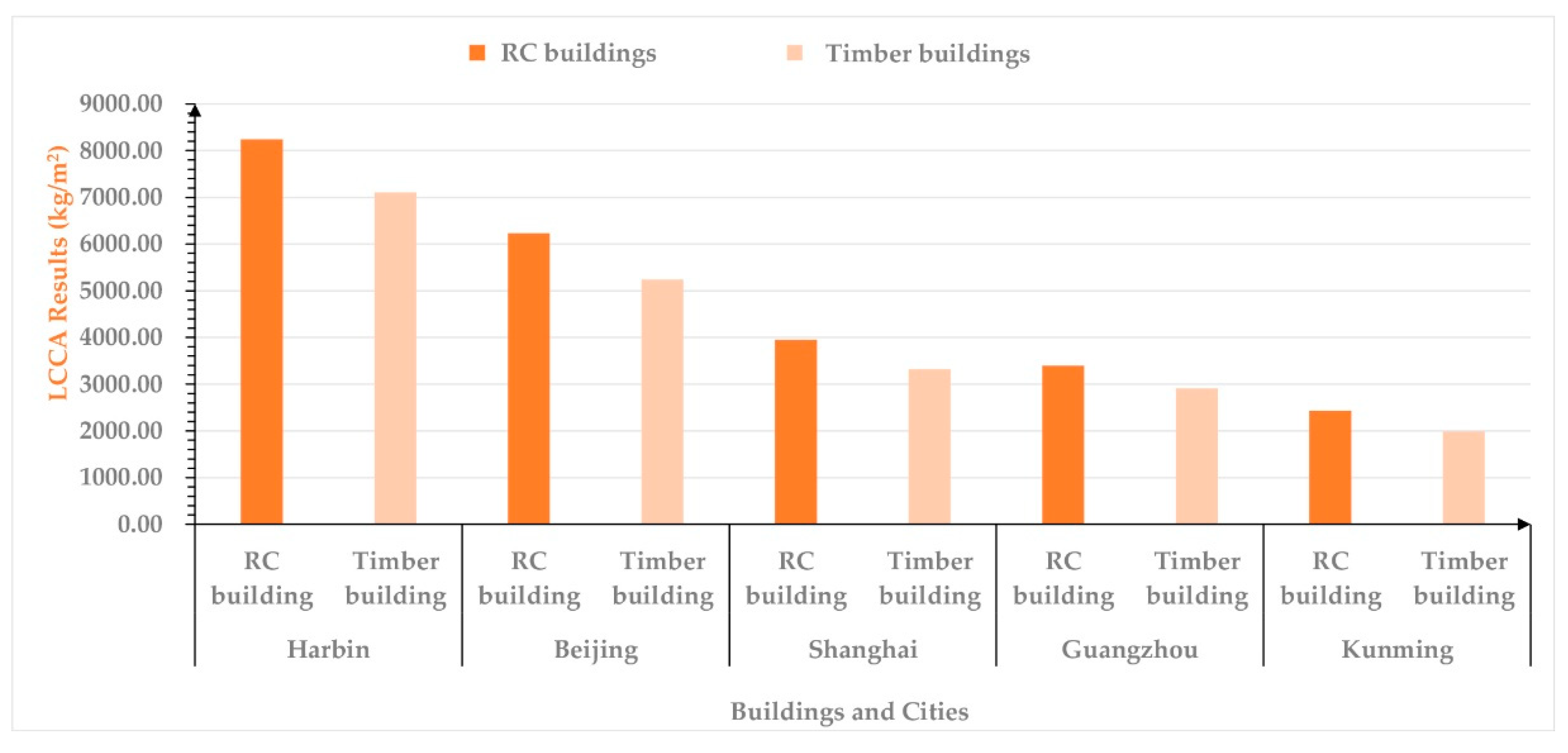 Sustainability 12 01566 g011
