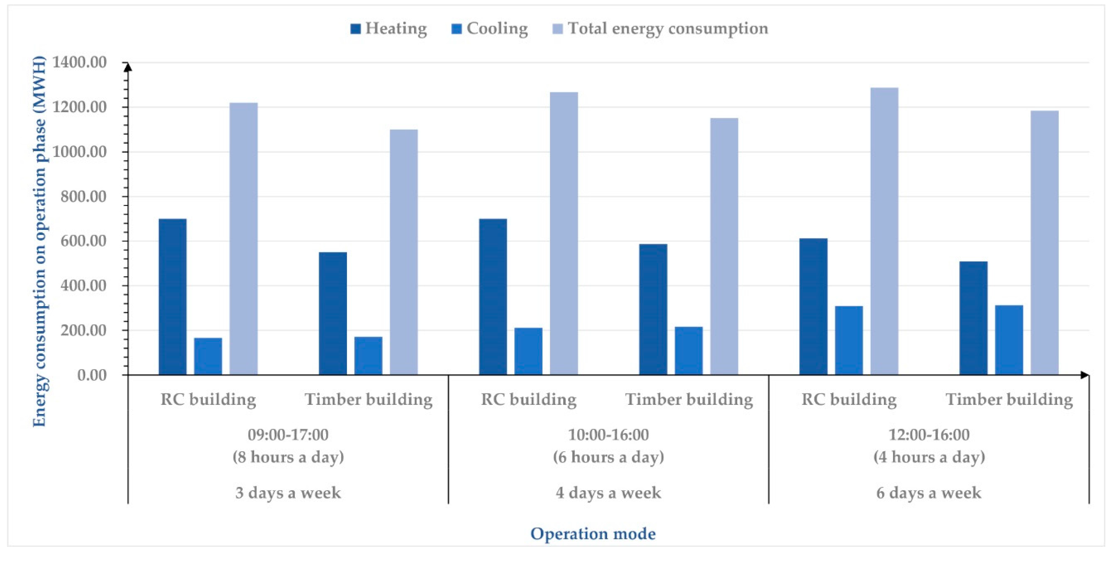 Sustainability 12 01566 g012