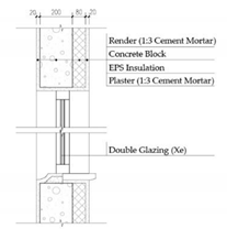Sustainability 12 01566 i001