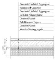 Sustainability 12 01566 i003
