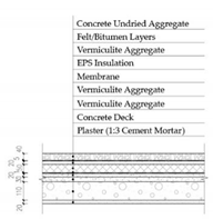 Sustainability 12 01566 i005