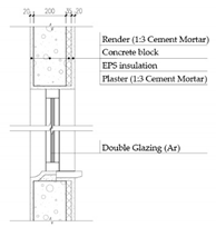 Sustainability 12 01566 i007