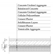 Sustainability 12 01566 i009