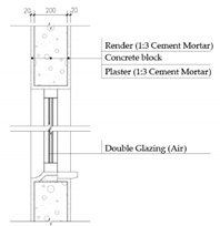 Sustainability 12 01566 i010