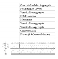 Sustainability 12 01566 i011