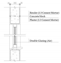 Sustainability 12 01566 i013
