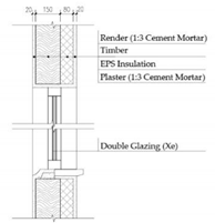 Sustainability 12 01566 i016