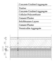 Sustainability 12 01566 i018