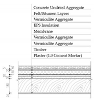 Sustainability 12 01566 i020