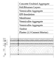 Sustainability 12 01566 i023