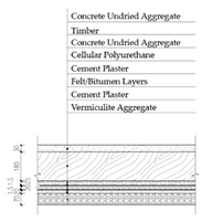 Sustainability 12 01566 i024
