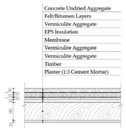 Sustainability 12 01566 i026