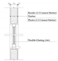 Sustainability 12 01566 i028