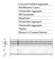 Sustainability 12 01566 i029