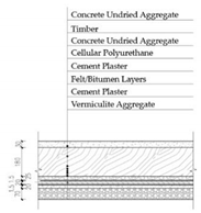 Sustainability 12 01566 i030