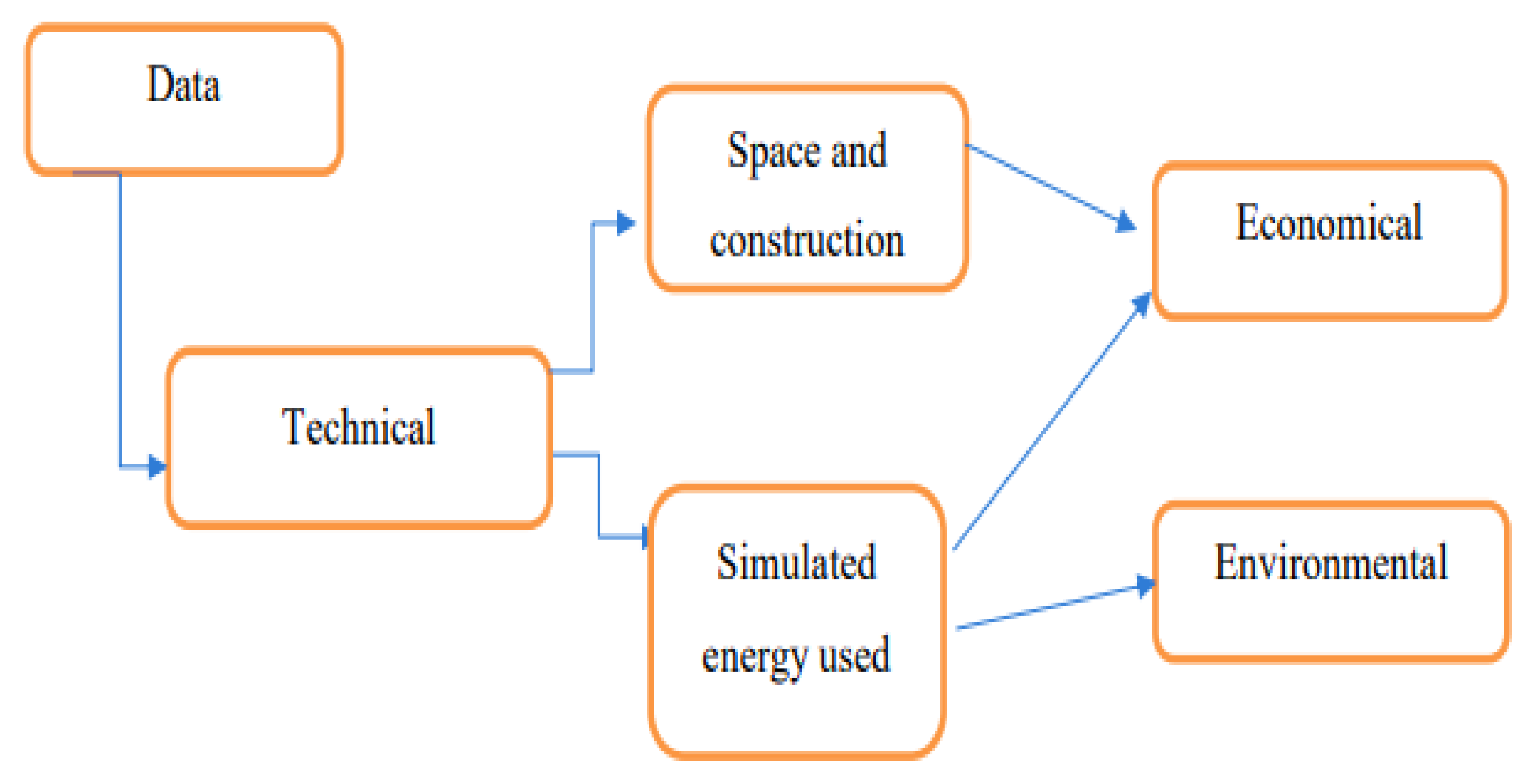 Sustainability 12 01568 g001