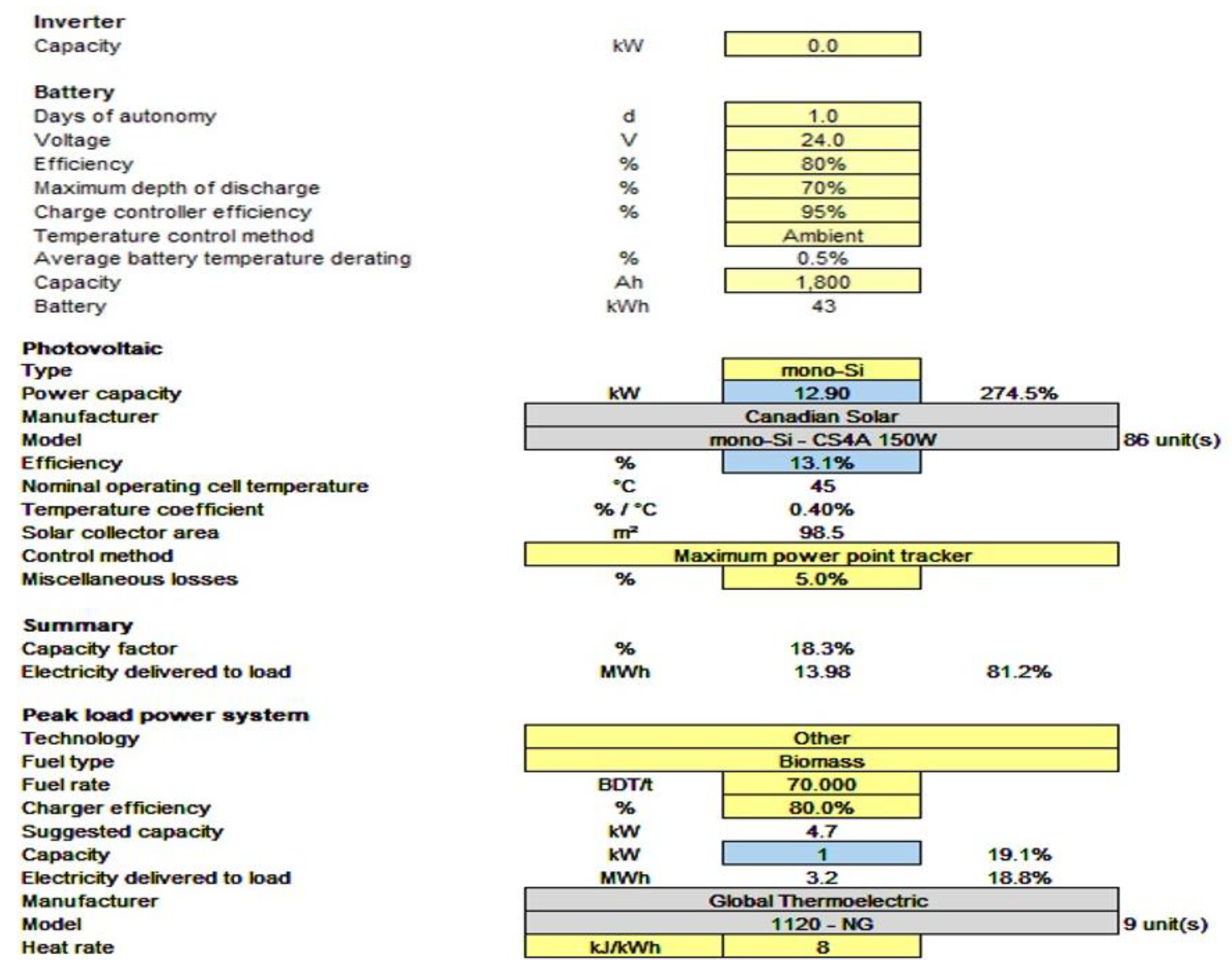 Sustainability Free Full Text Feasibility And Cost Analysis Of Photovoltaic Biomass Hybrid Energy System In Off Grid Areas Of Bangladesh Html