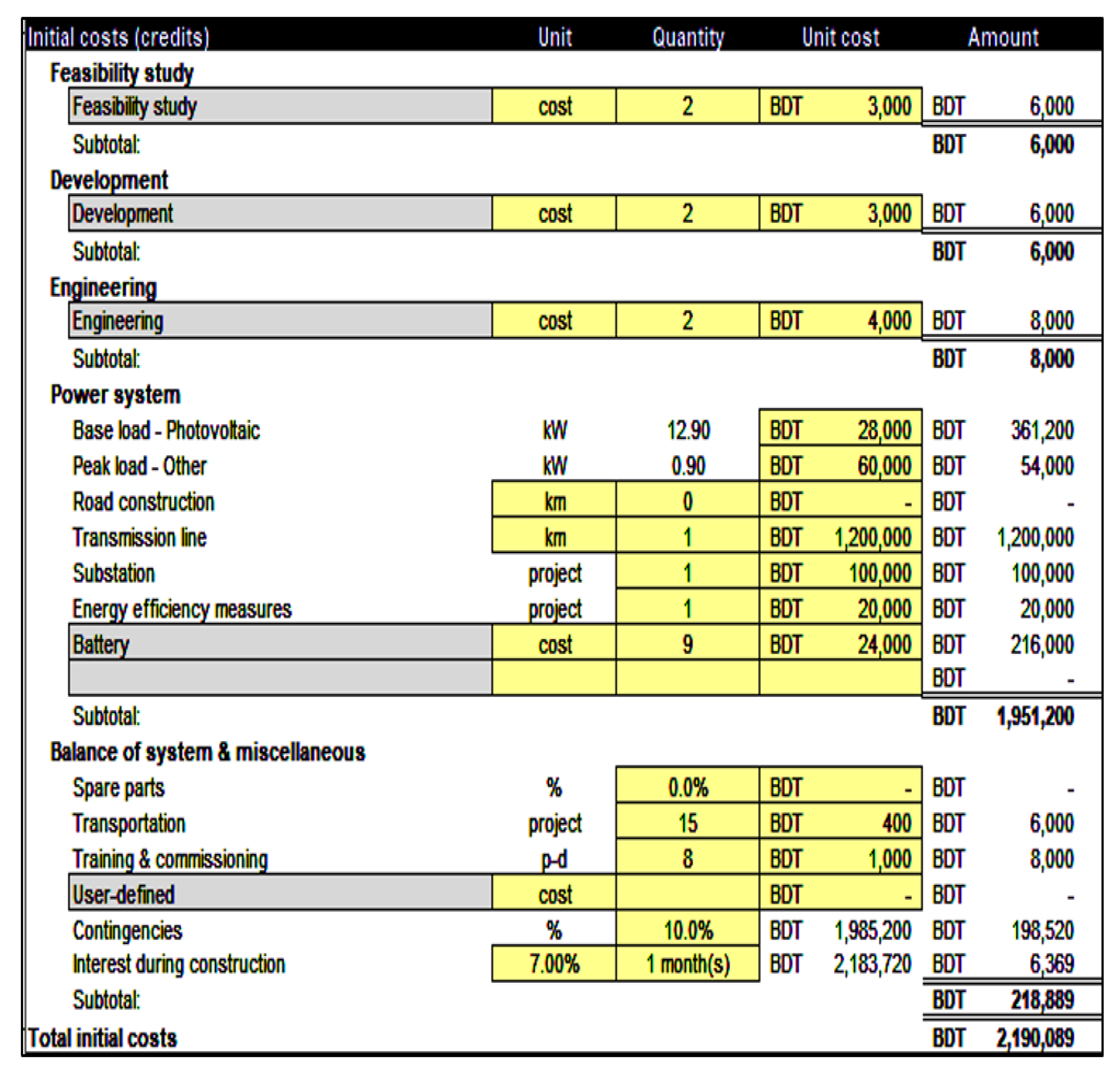 Sustainability 12 01568 g004