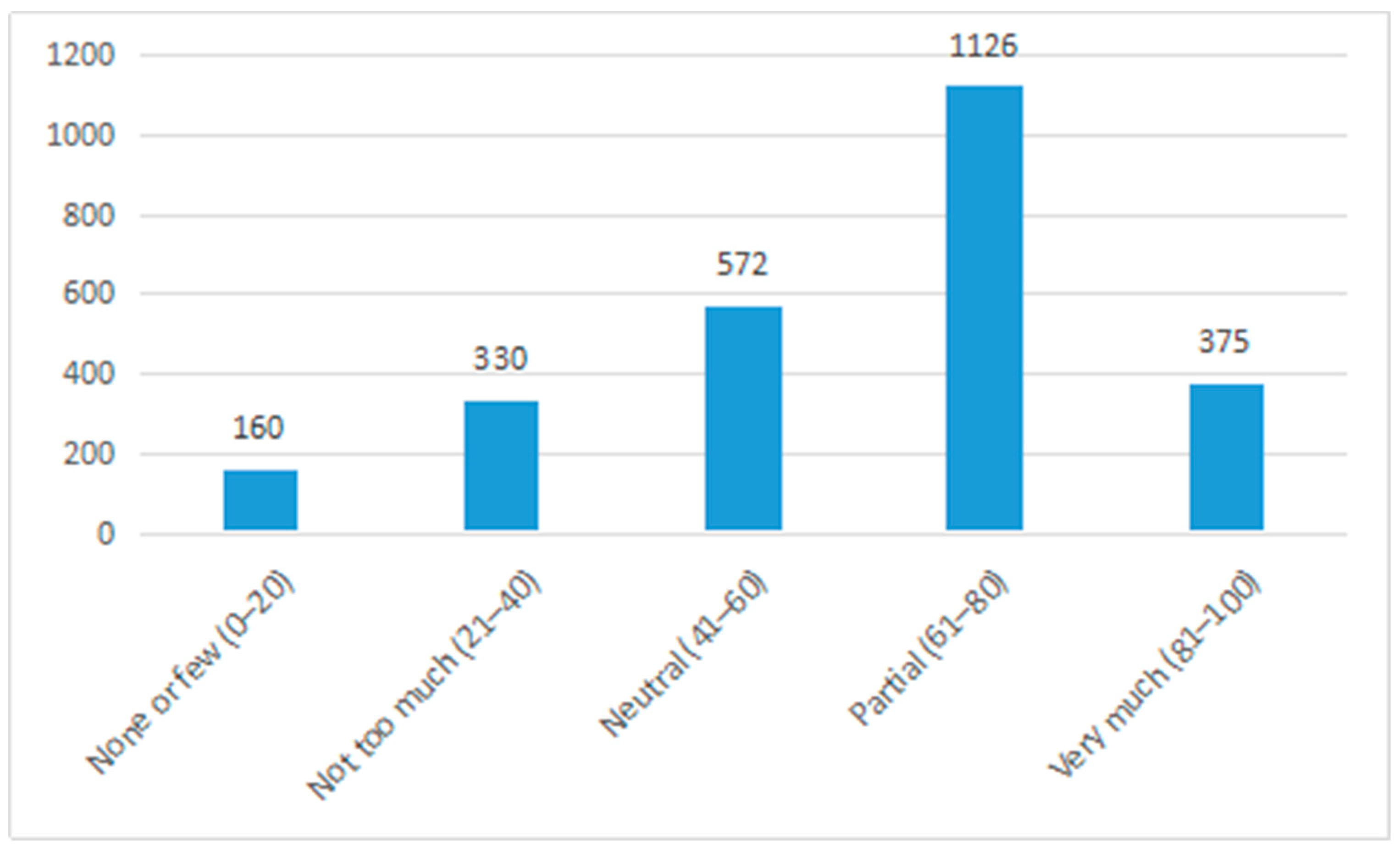 Sustainability 12 01569 g002 Sustainability 12 01569 g002