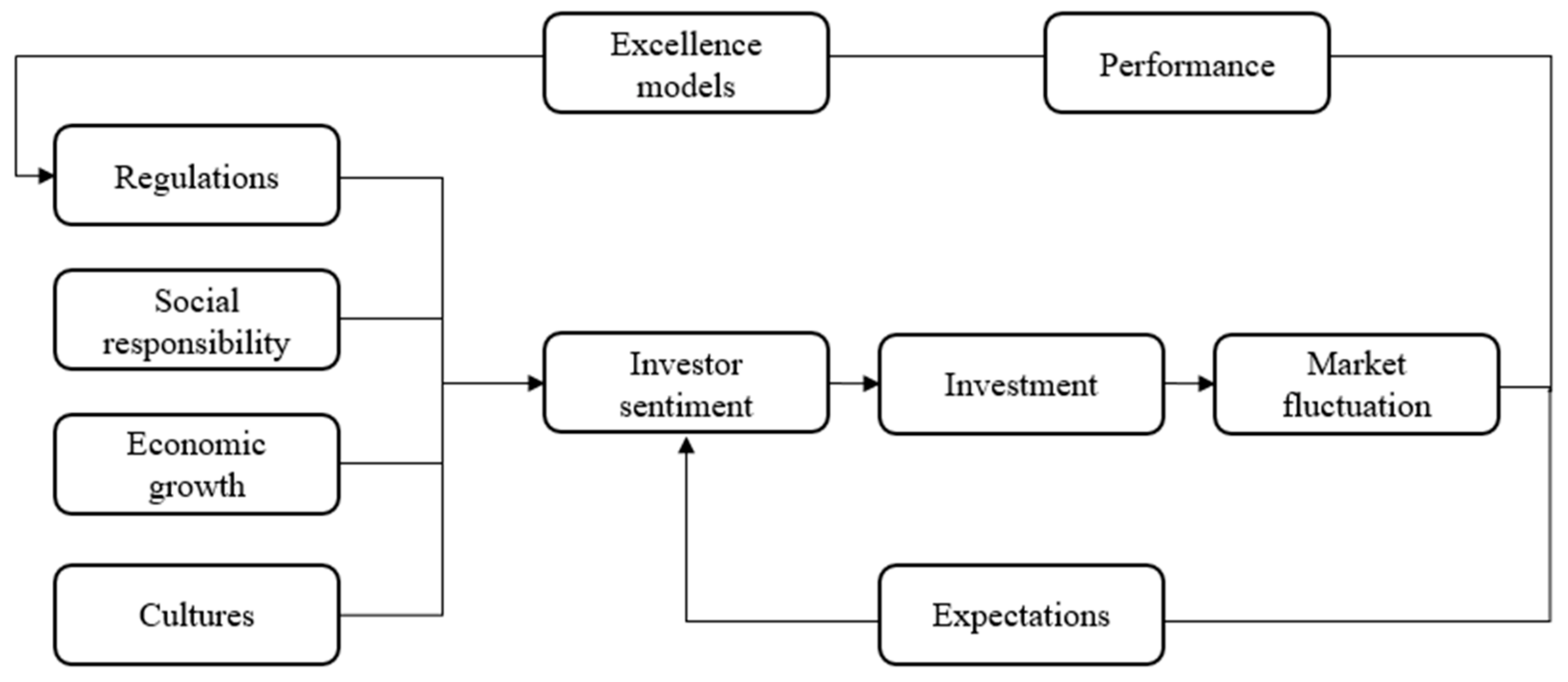 Sustainability 12 01571 g001 Sustainability 12 01571 g001