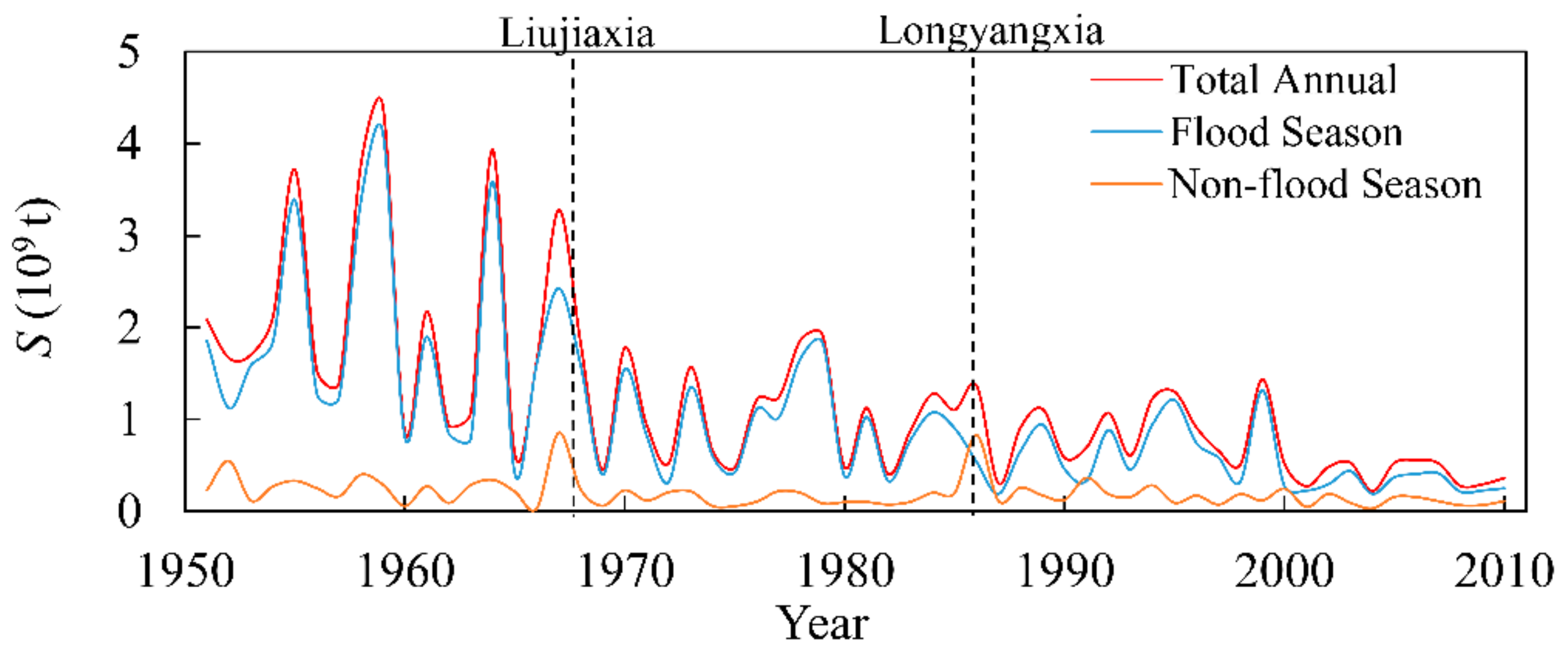 Sustainability 12 01573 g003 550