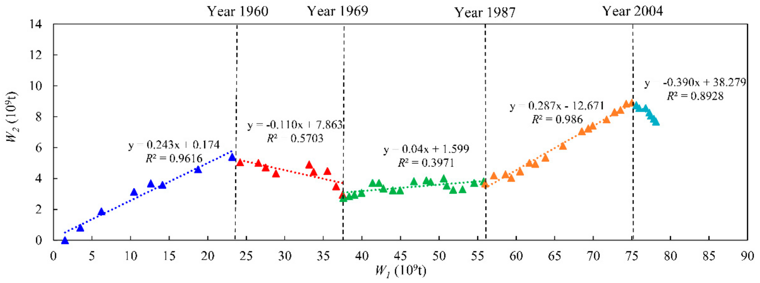 Sustainability 12 01573 g004 550