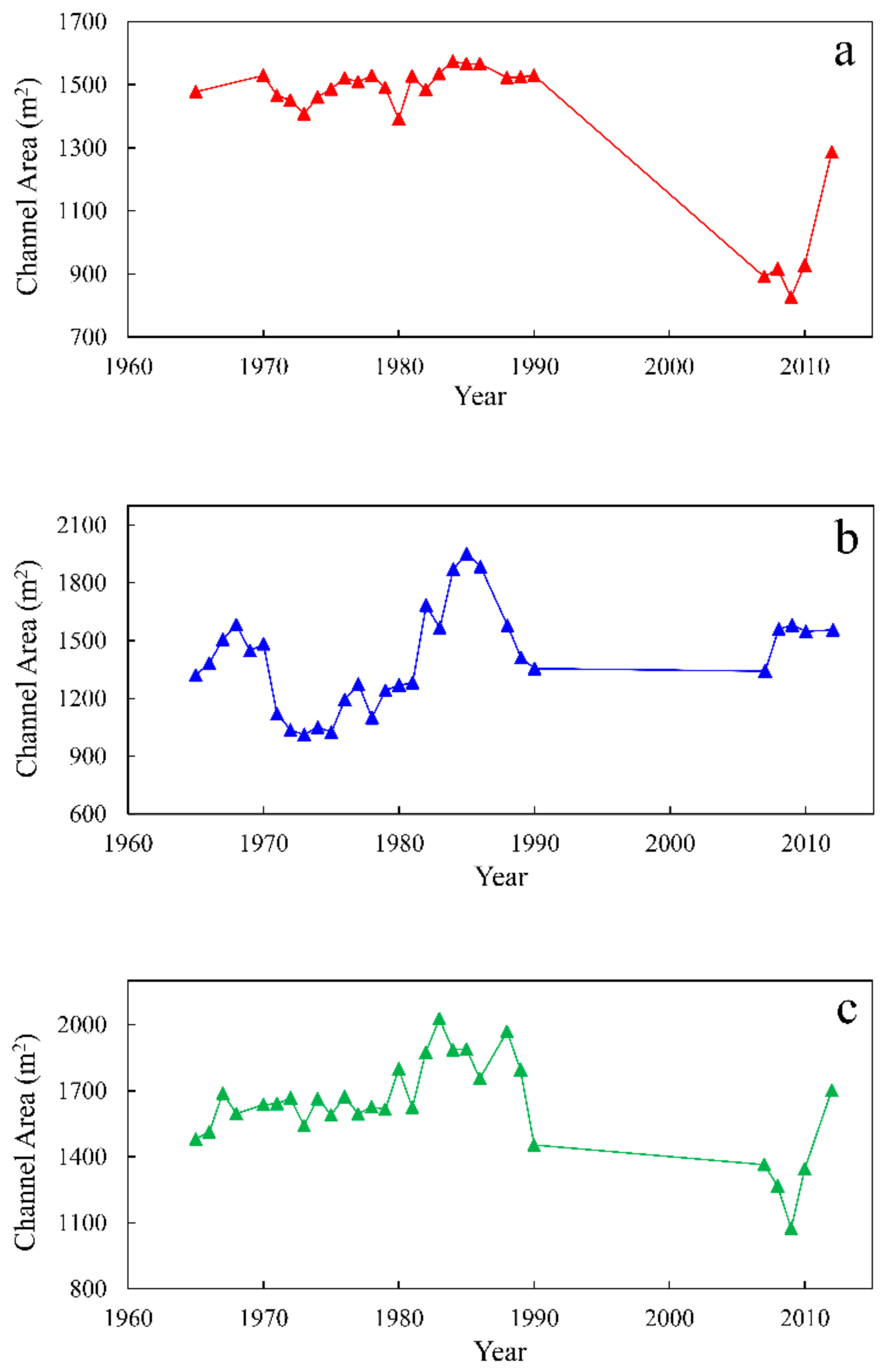 Sustainability 12 01573 g007 550