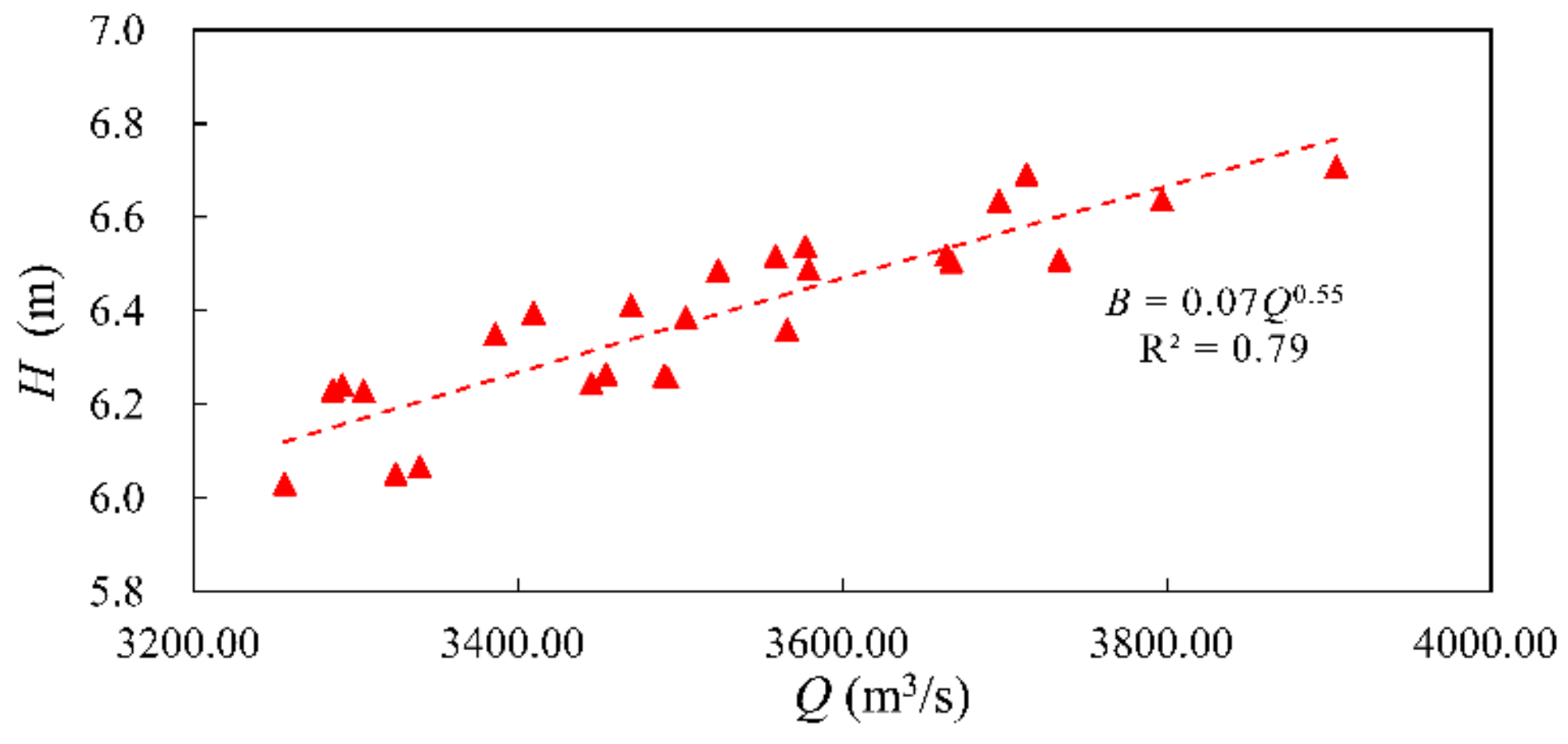 Sustainability 12 01573 g010 550