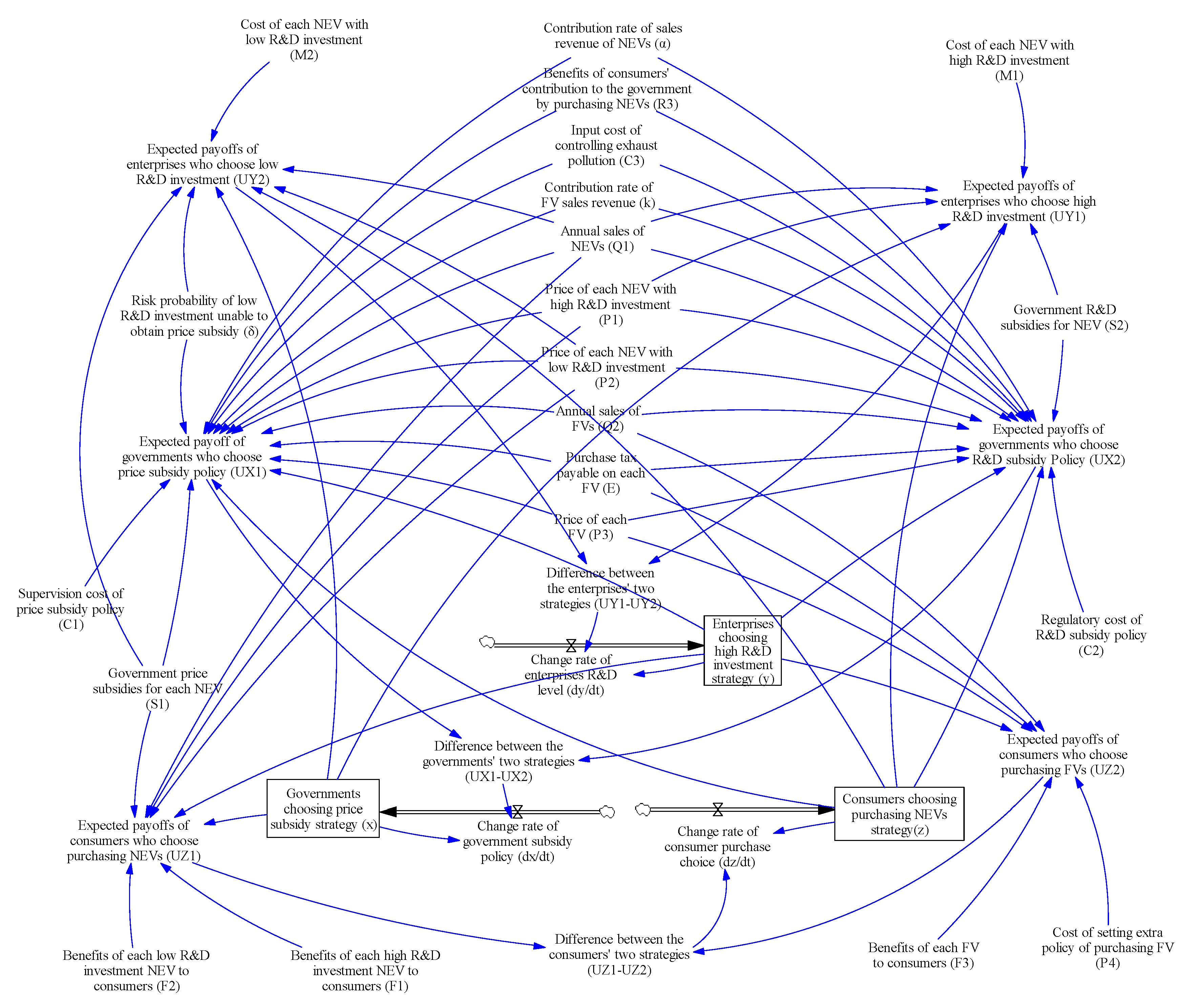 Sustainability Free Full Text System Dynamics Model For The Evolutionary Behaviour Of Government Enterprises And Consumers In China S New Energy Vehicle Market Html