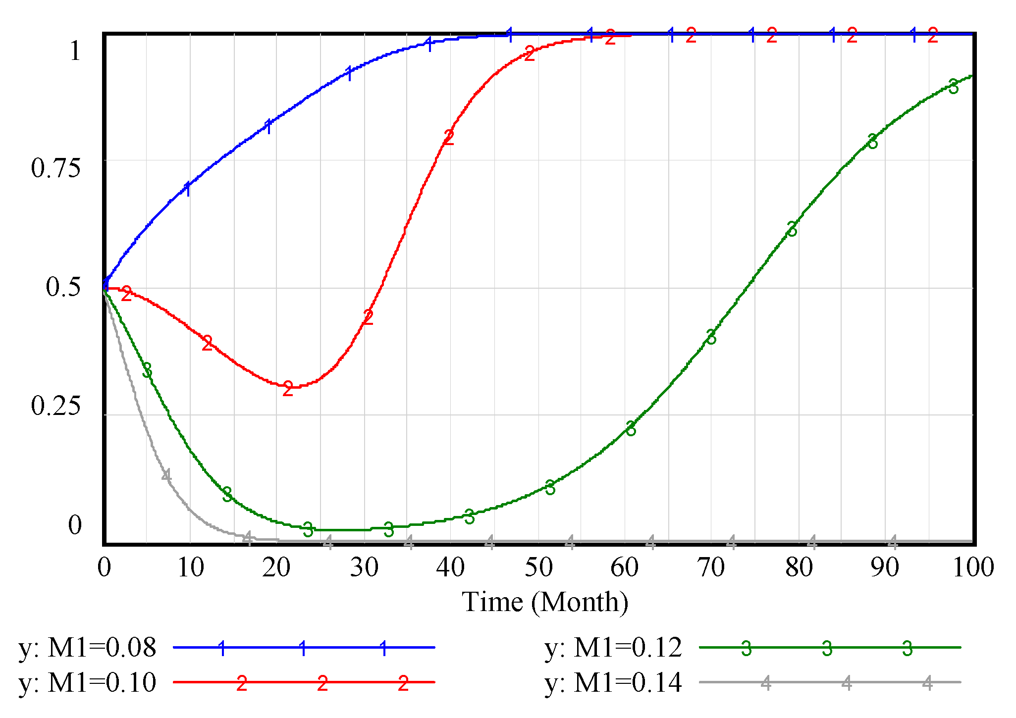 Sustainability 12 01578 g010 Sustainability 12 01578 g010
