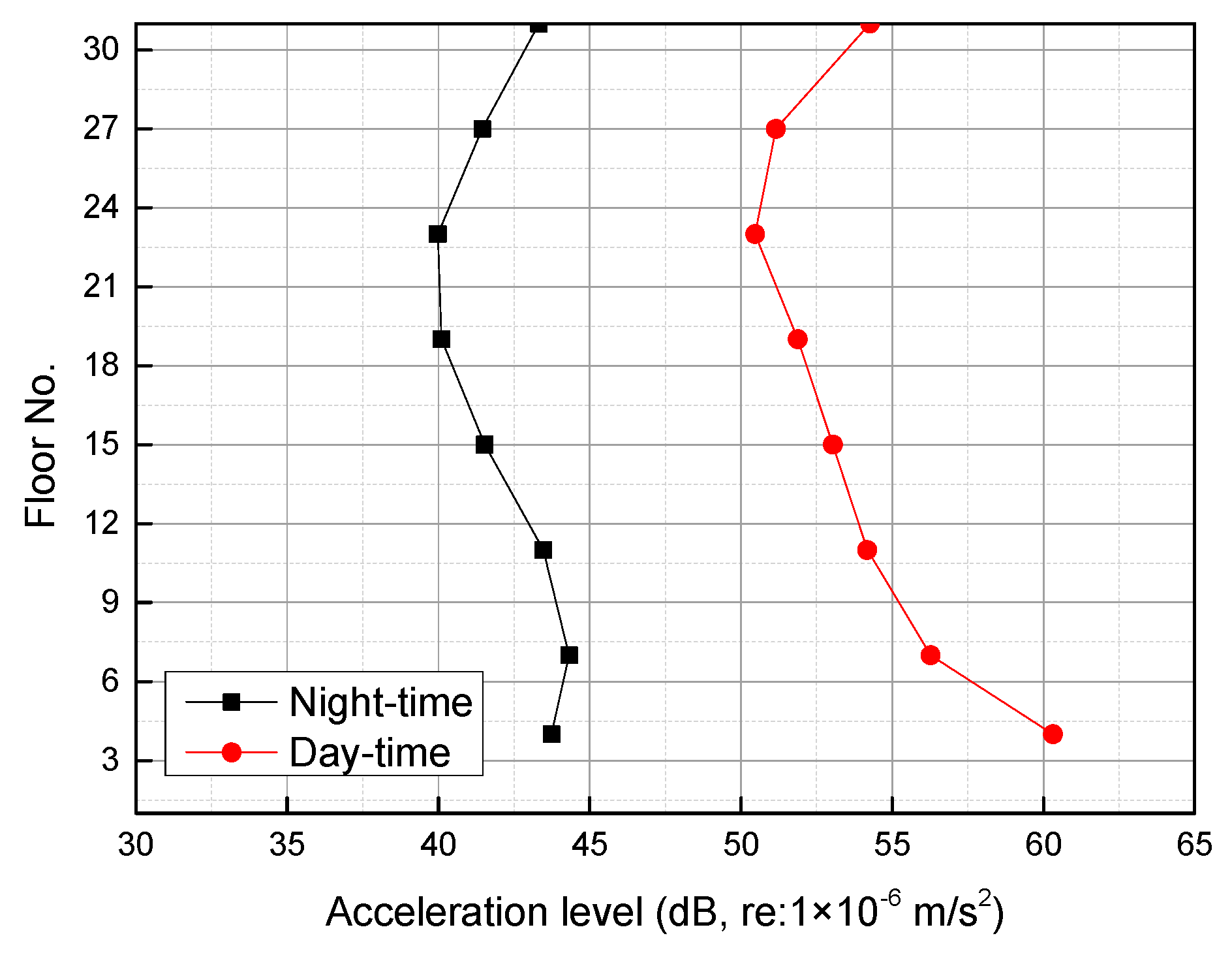 Sustainability 12 01579 g006