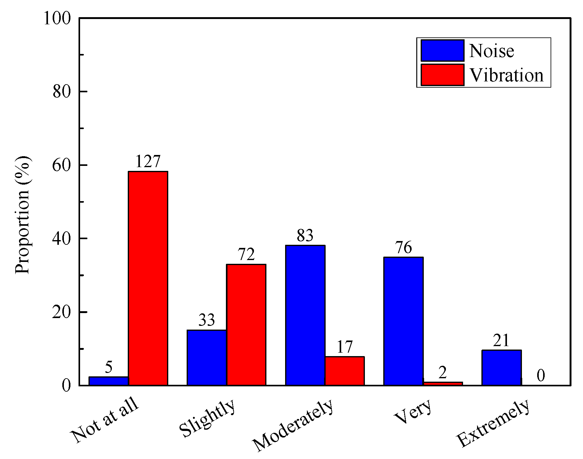 Sustainability 12 01579 g009