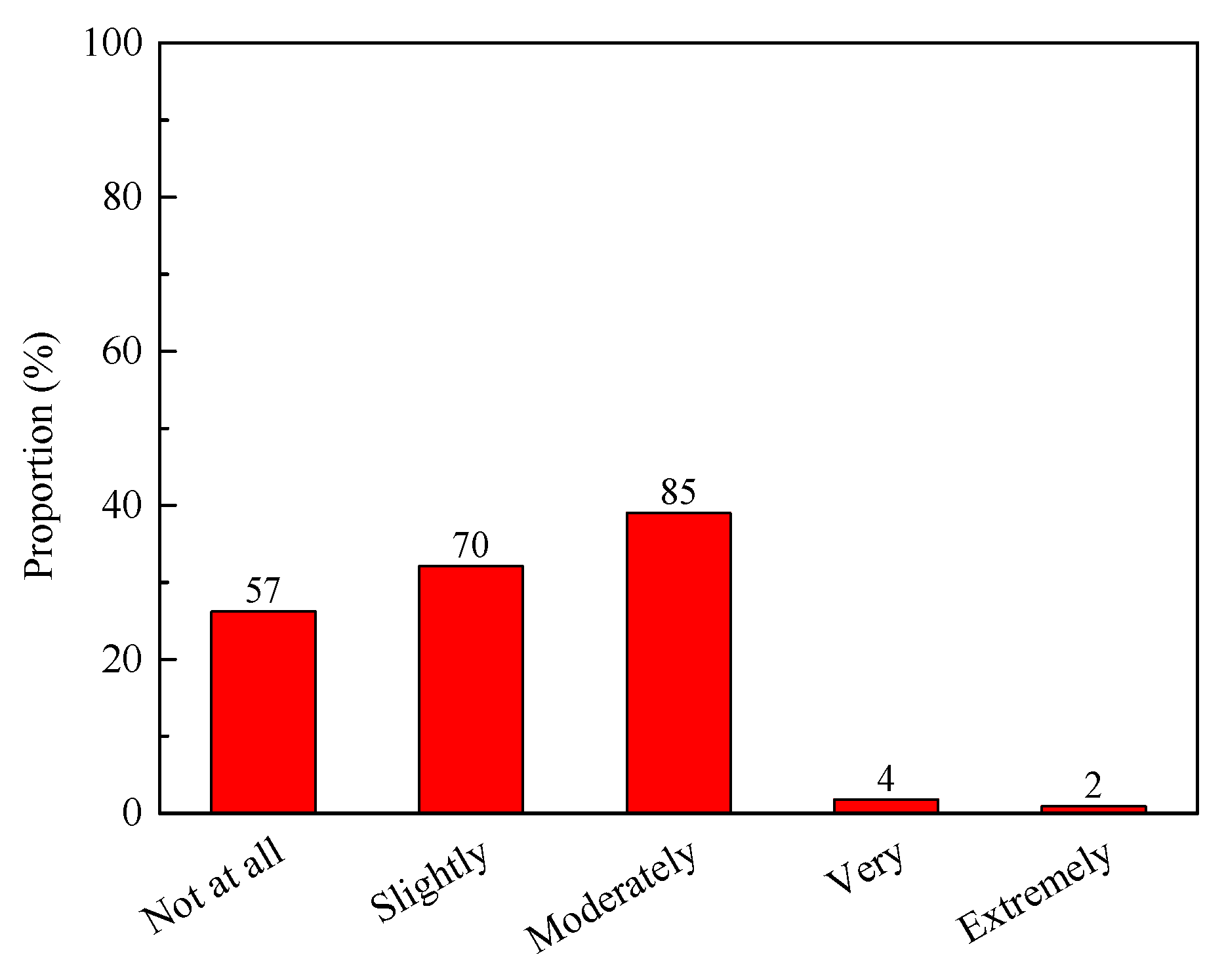 Sustainability 12 01579 g011