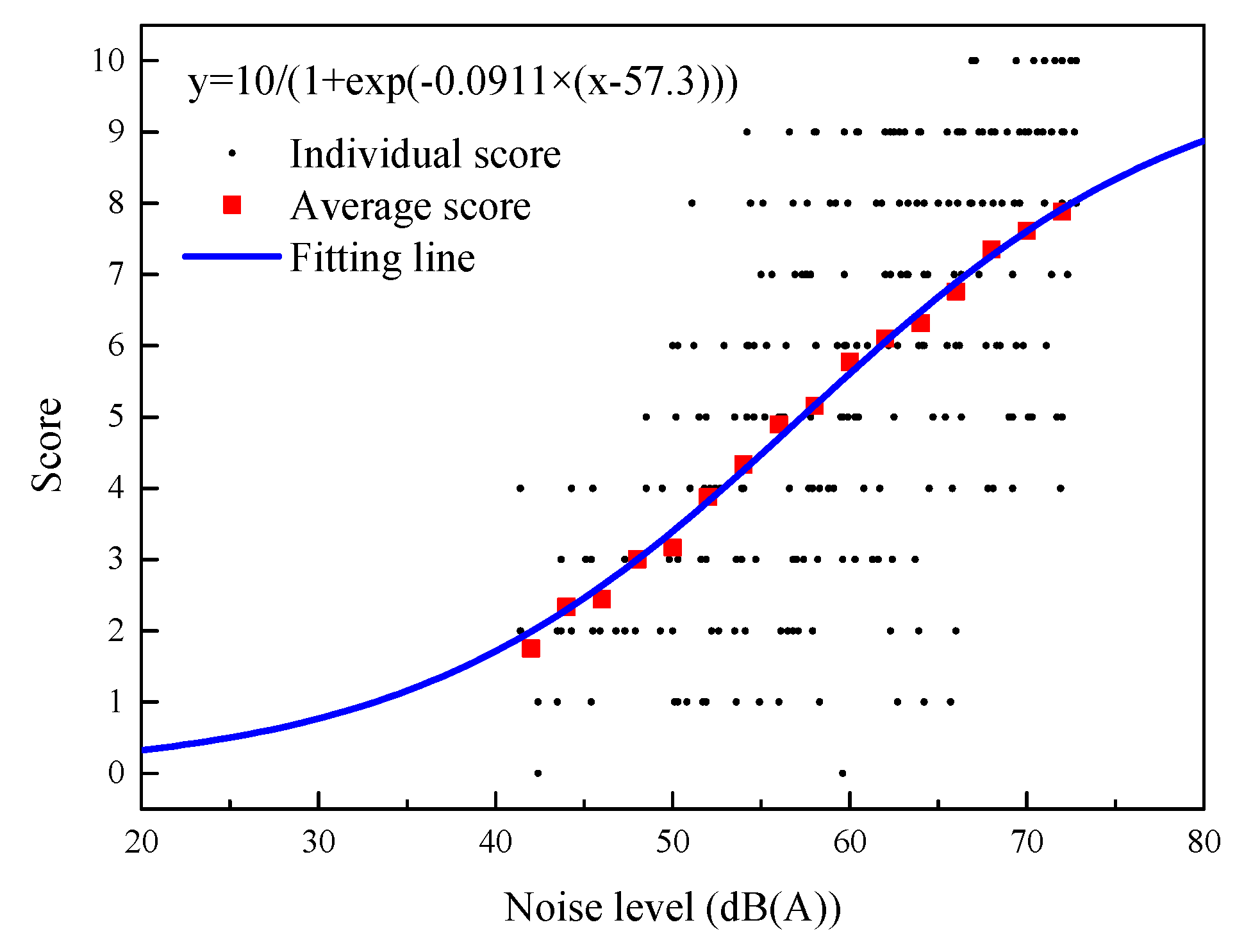 Sustainability 12 01579 g014