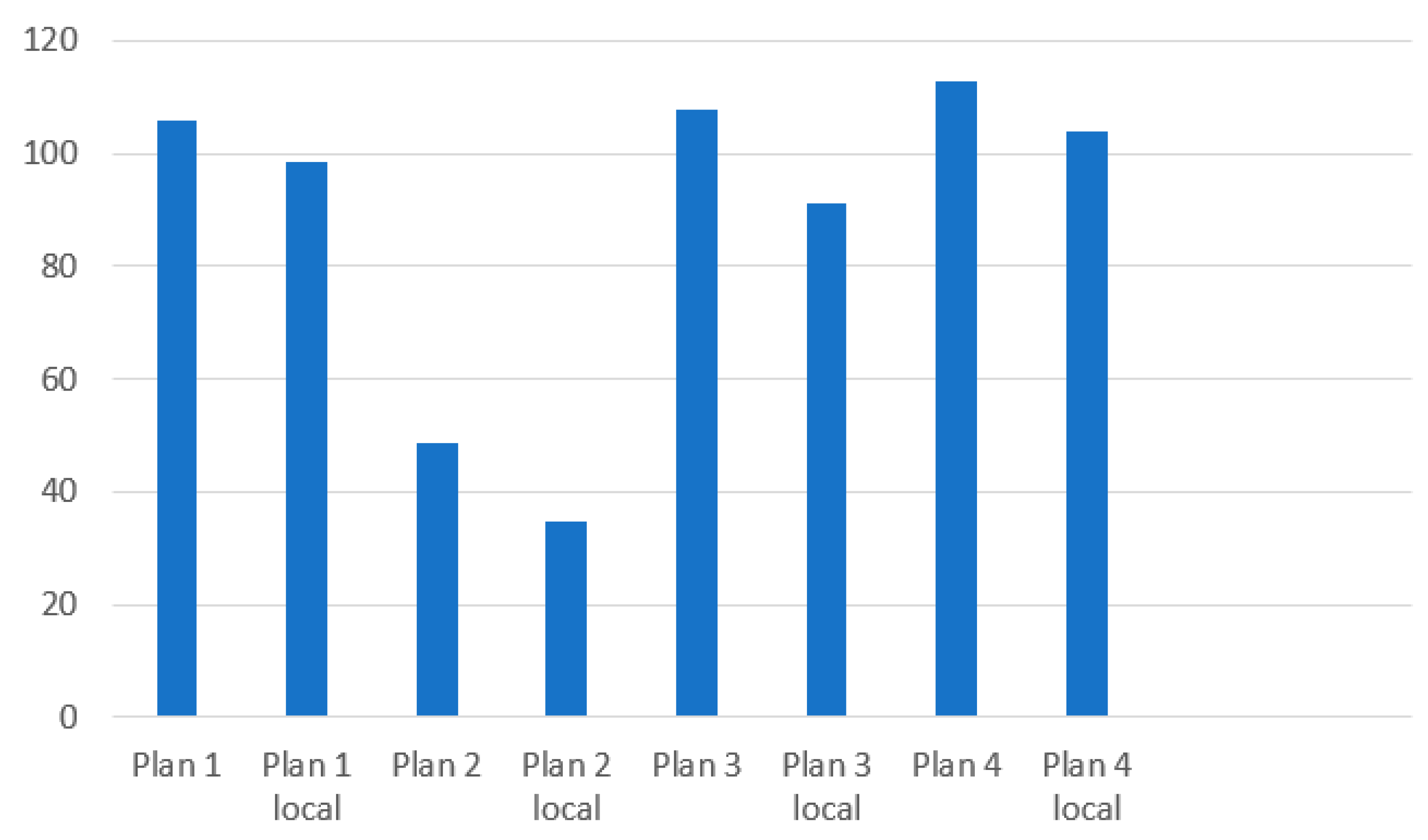 Sustainability 12 01581 g008