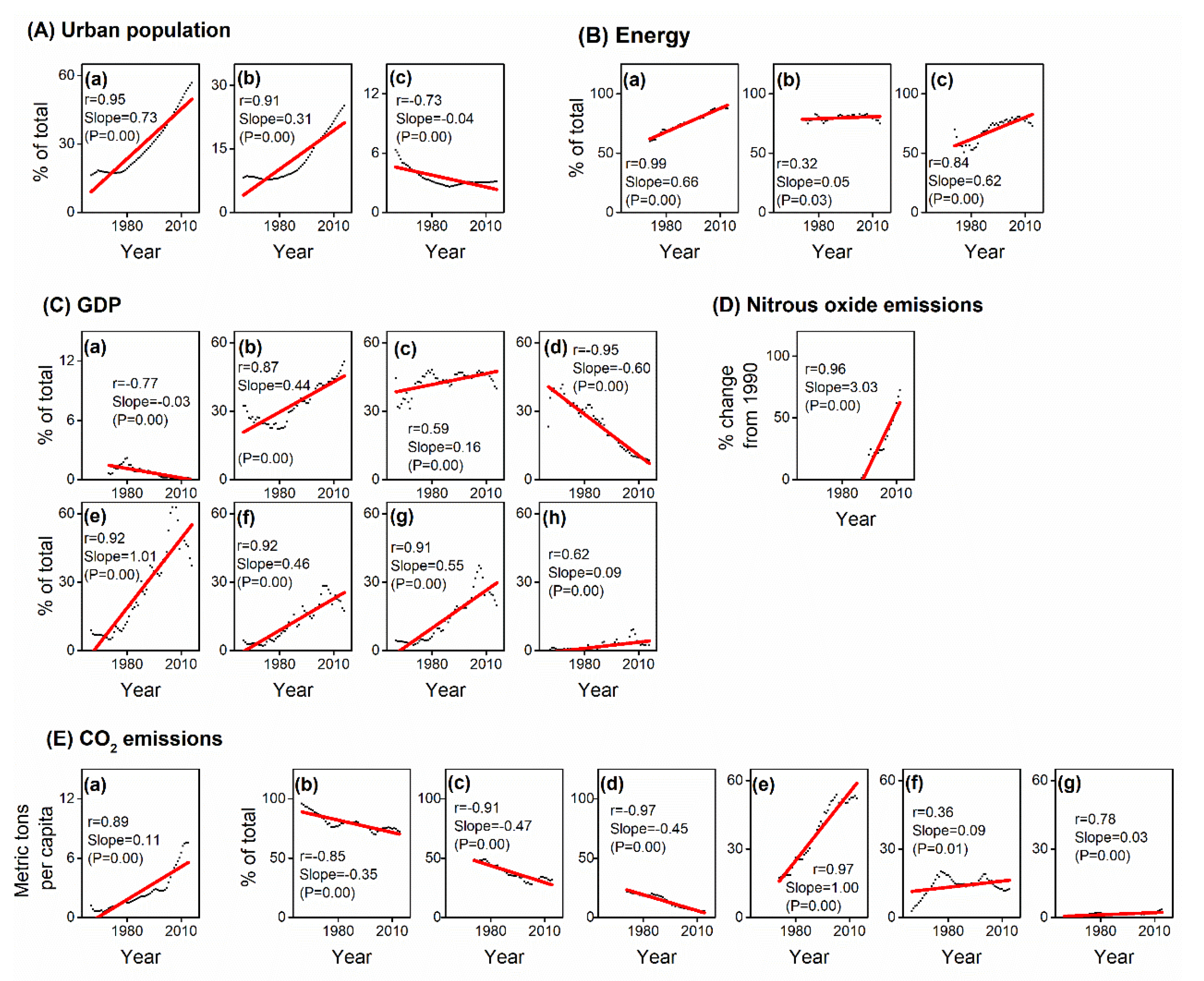 Sustainability 12 01582 g003 Sustainability 12 01582 g003