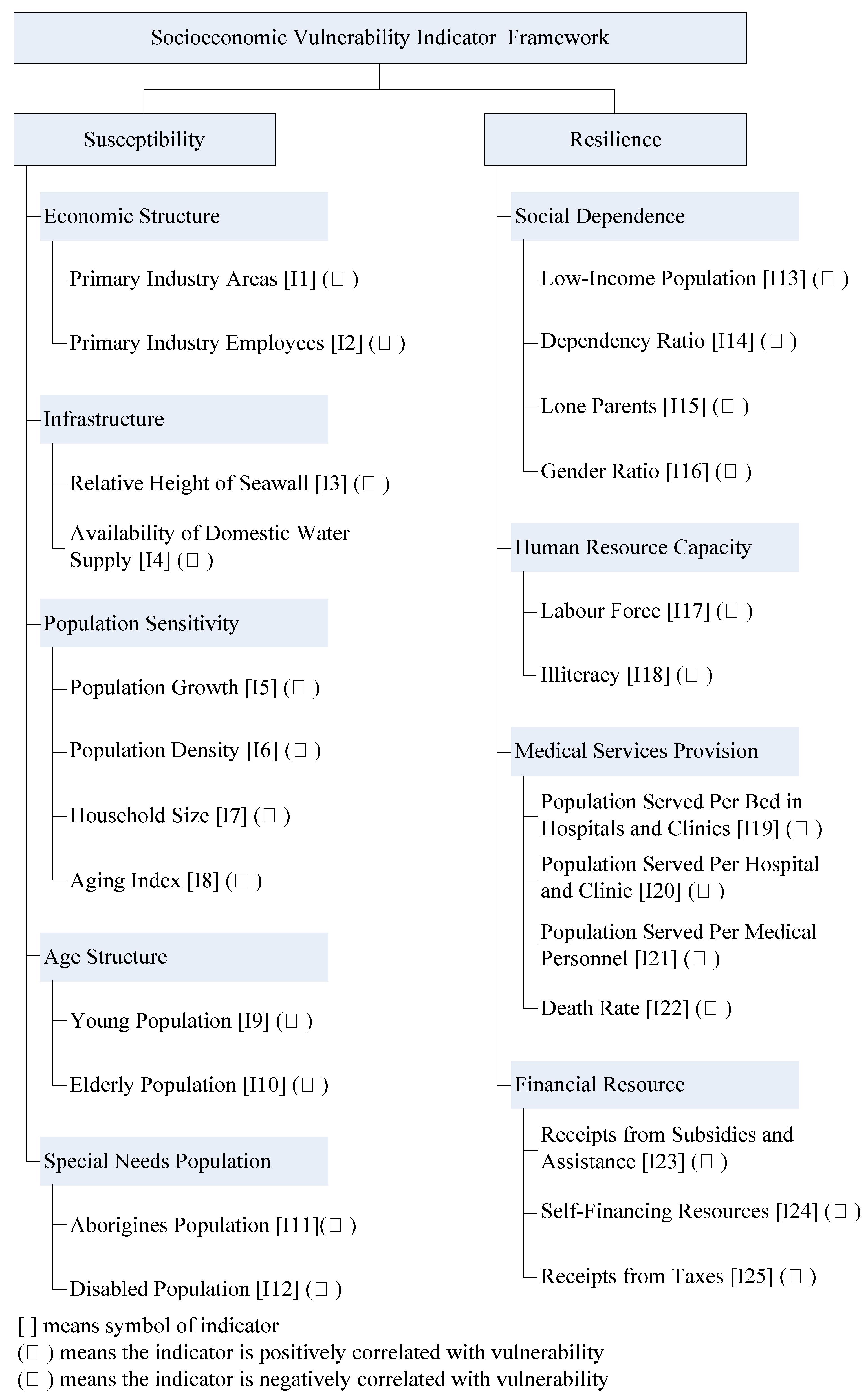 Sustainability 12 01585 g003